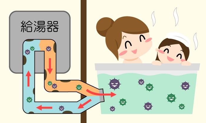 追い焚き配管に潜む雑菌を防ぐ風呂釜クリーニングの重要性